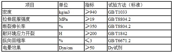 空調(diào)保溫管